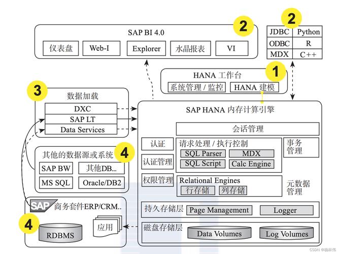 bootstrap精简_SAP HANA（精简版）简介