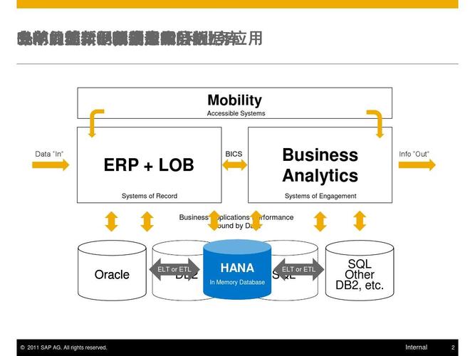 bootstrap精简_SAP HANA（精简版）简介