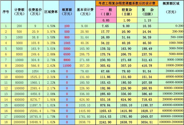 北京的网站建设收费标准_收费标准类