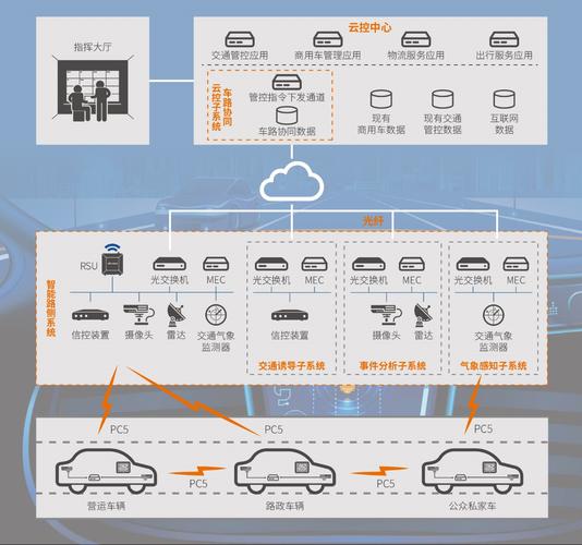 车路协同平台_快速了解车路协同