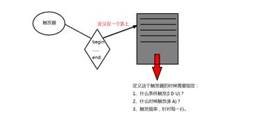 触发器 mysql_触发器