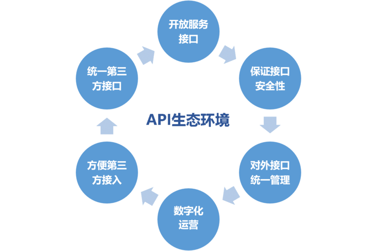 北京高端网站开发_API中心 API Hub