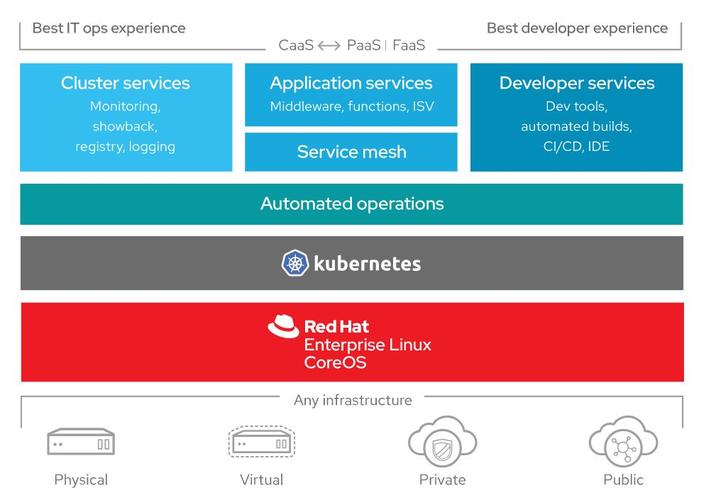 云游戏主机提供商的比较：AWS、AZURE和GCP