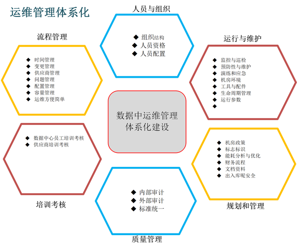 cdn运维工程师干什么_CDN运维管理服务