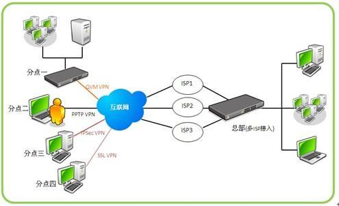 VPS与VPN有什么区别？