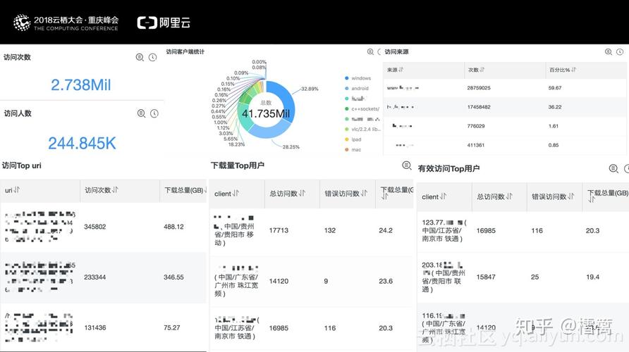 cdn运营商占比_推送CDN日志到云日志服务（LTS）