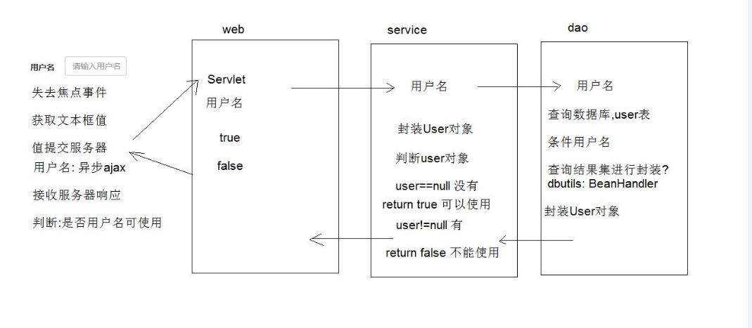 ajax请求过程_数据查询请求处理过程