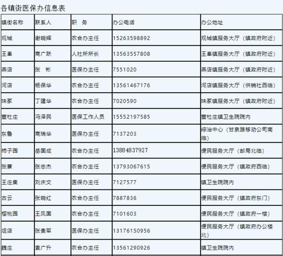 备案客服电话_电话