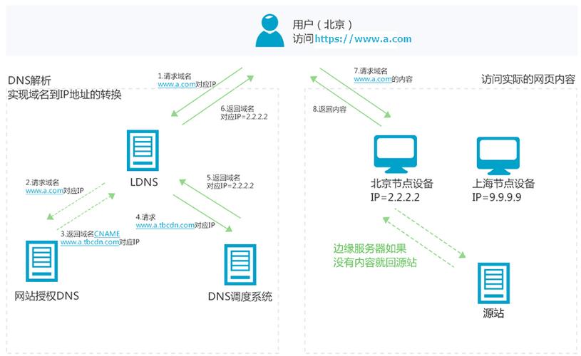 cdn主机记录应该怎么填_状态码MBBLACK，应该怎么处理？