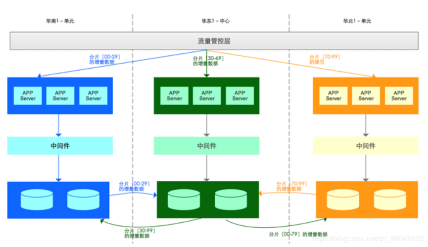 并发访问量_并发扩展