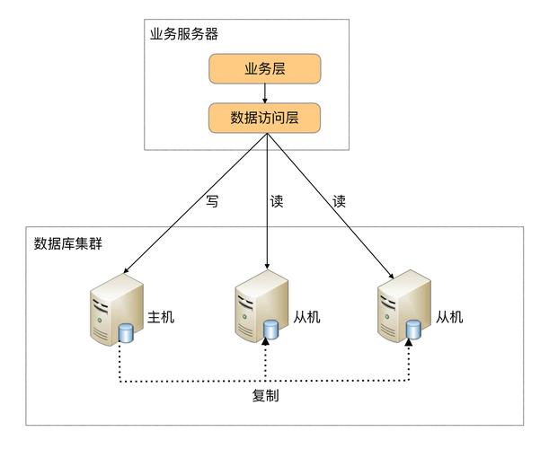 部门数据库结构_部门