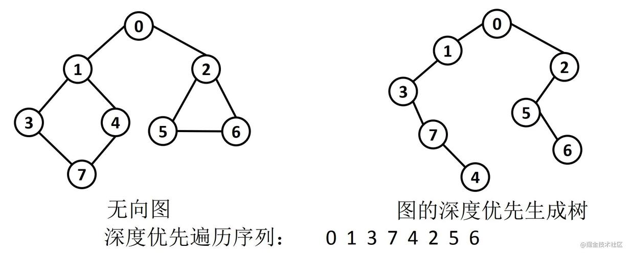 遍历map_infomap算法（infomap）