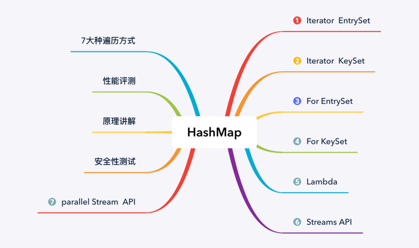 遍历map_infomap算法（infomap）