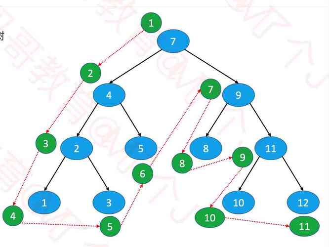 遍历map_infomap算法（infomap）