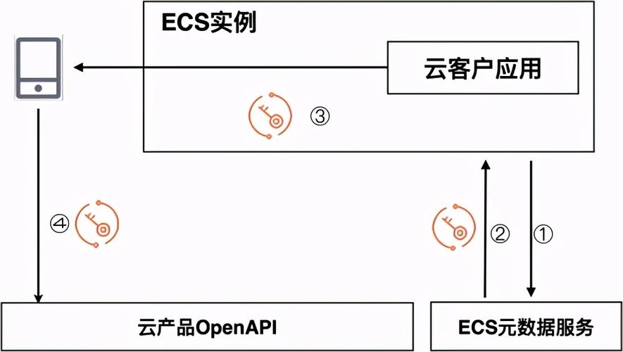 ak管理控制台_如何获取LakeFormation实例ID