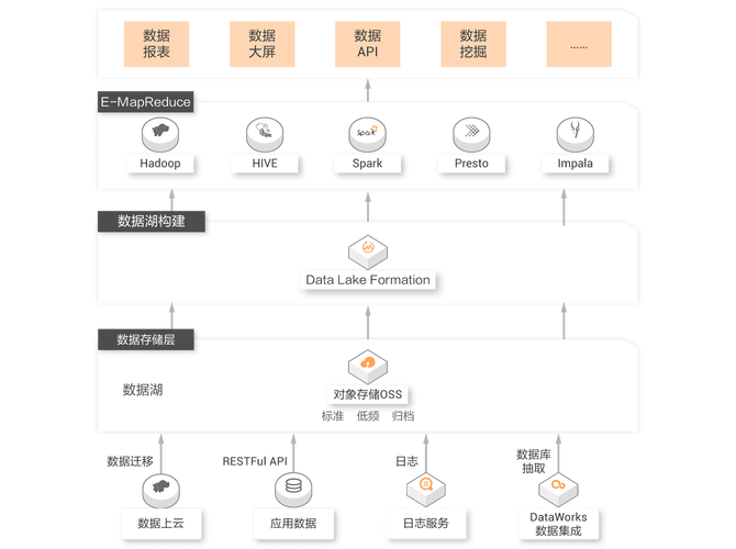 ak管理控制台_如何获取LakeFormation实例ID