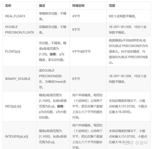 bigint占几个存储字节_GaussDB数据库一个汉字占几个字节？