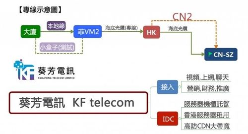 香港机房的IP介绍及比较