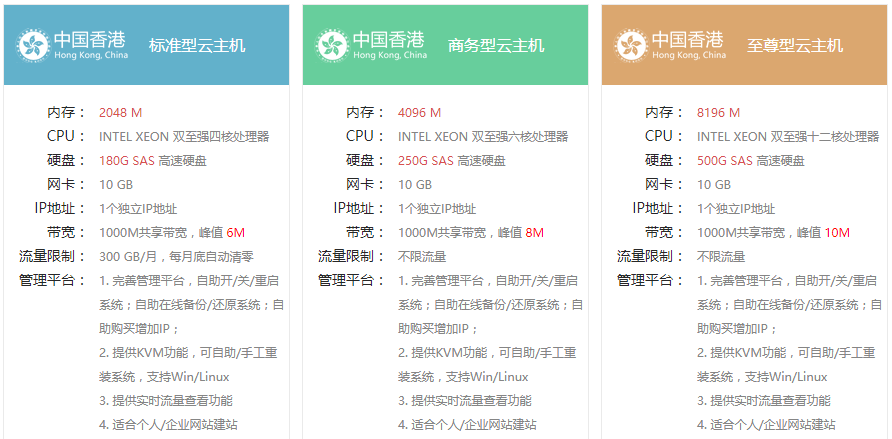 不同类型网站，如何选择香港云服务器的配置？