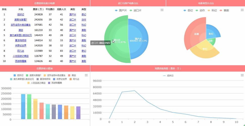 bi报表_使用DLI进行电商BI报表分析