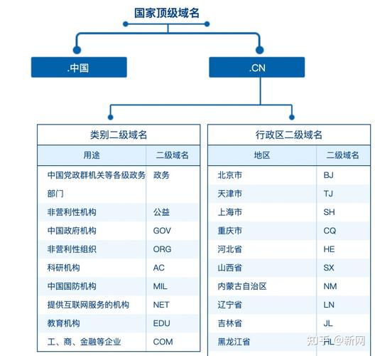 域名排名前十有哪些？