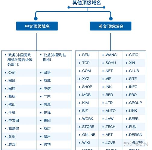 域名排名前十有哪些？