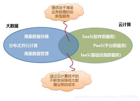 cdn与云计算的关系_专属计算集群与专属云的关系