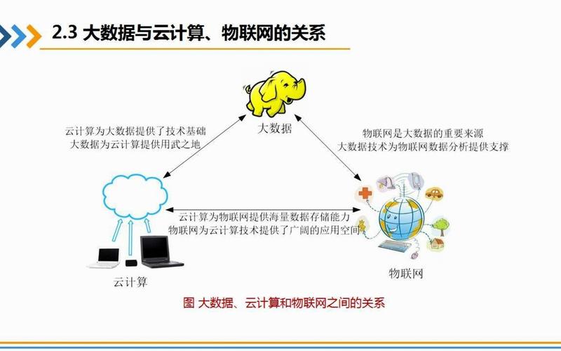 cdn与云计算的关系_专属计算集群与专属云的关系