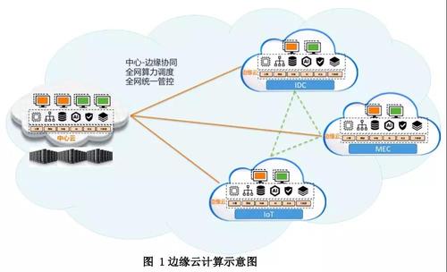 cdn与云计算的关系_专属计算集群与专属云的关系