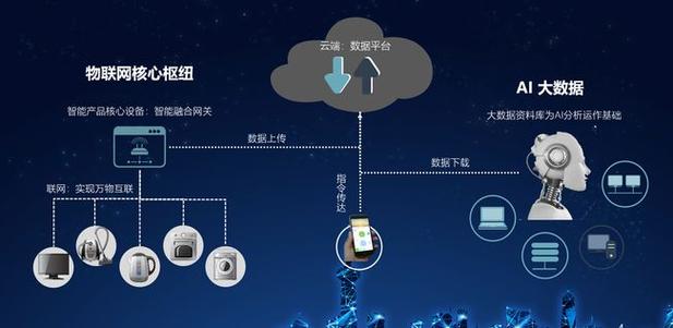 cdn三大功能是什么_CDN支持实时监控功能吗？