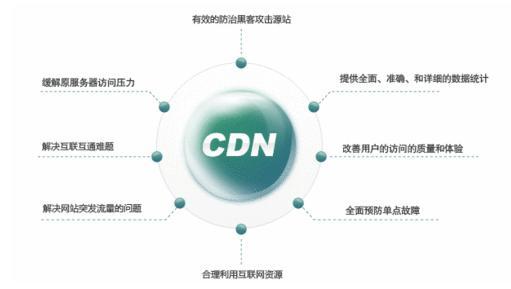 cdn技术优势_技术优势