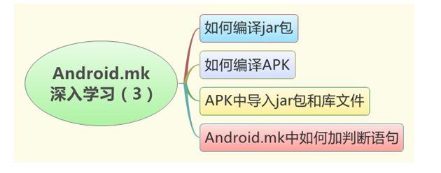 androidmk语法_语法