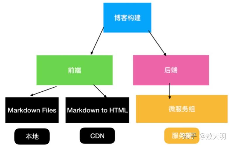 cdn在线前端_前端API