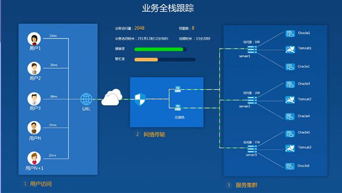 cdn运维开发_CDN运维管理服务