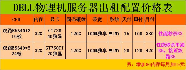 租用100M服务器需要考虑哪些因素？