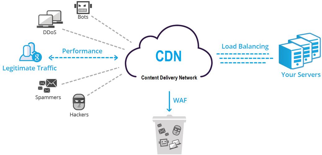 cdn服务商ip_CDN是否支持屏蔽IP？