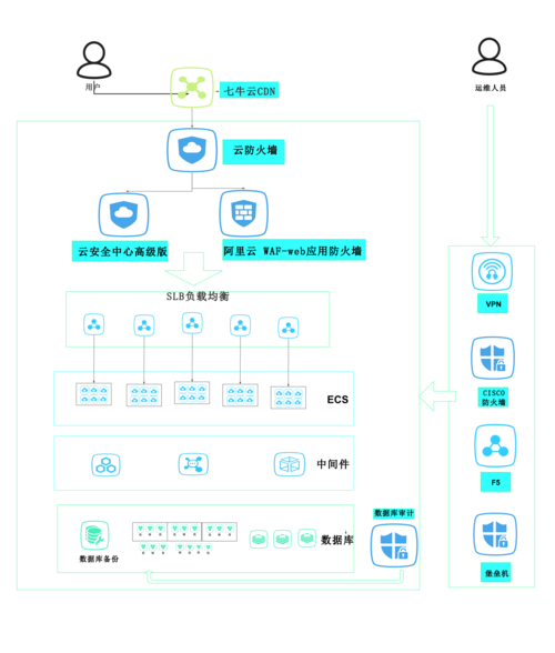 cdn公司运维_CDN运维管理服务