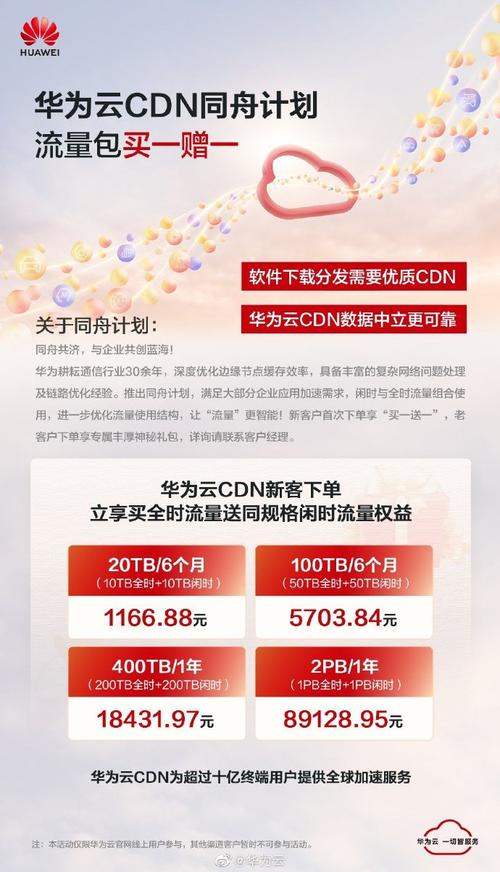 cdn游戏更新价格_一分钟了解华为云CDN