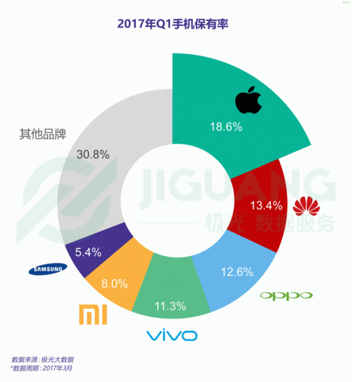 android和大数据_Android