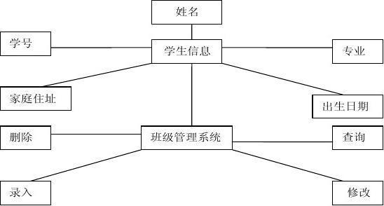 班级主页html代码 _班级管理