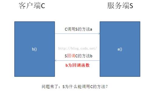 android接口回调_回调接口