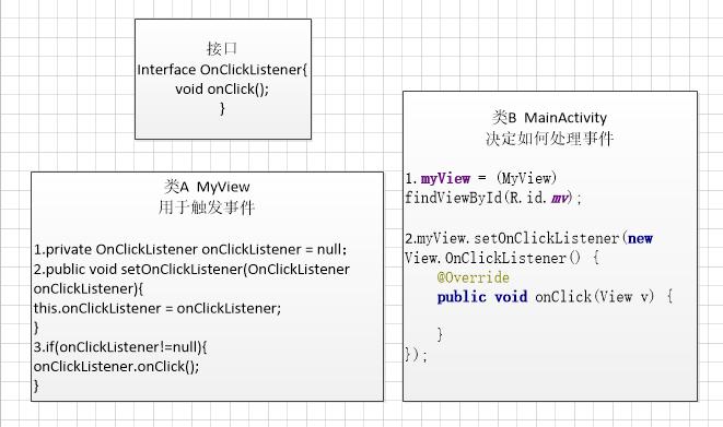 android接口回调_回调接口