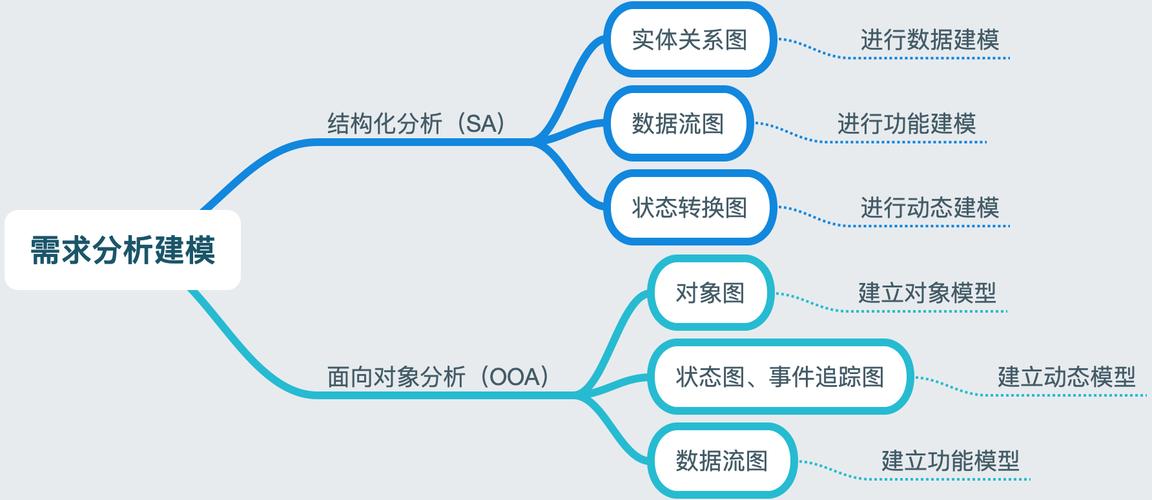 CDN的需求分析_交付需求分析