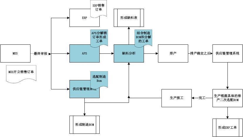 CDN的需求分析_交付需求分析