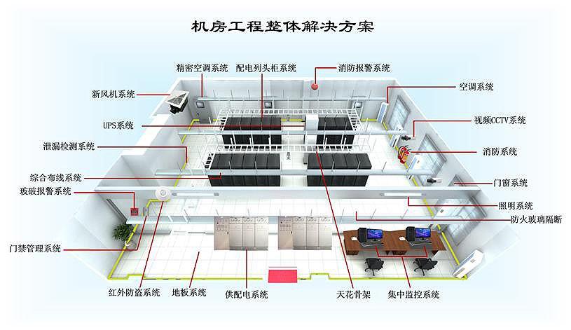 本地机房数据库_场景描述