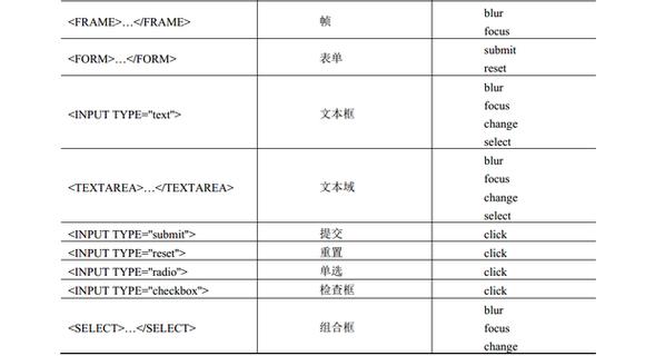 bom和dom的区别_查询BOM