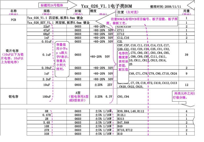 bom和dom的区别_查询BOM