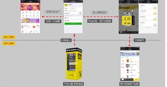 BTM社区模式开发系统 _社区