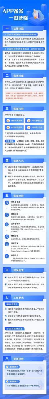 备案app_APP备案FAQ