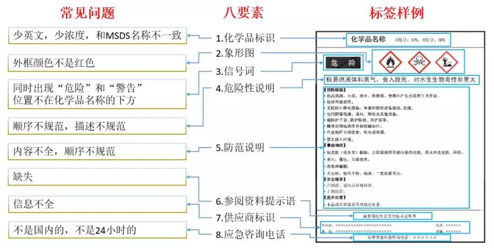 标签流容器_管理流标签